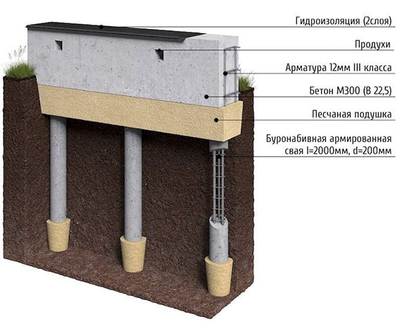 Свайно-ростверковый фундамент в Елабуге и Республике Татарстан